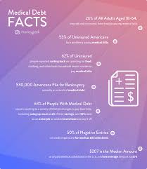 We did not find results for: Medical Debt Resources To Help You Pay It Off Or Get Relief Moneygeek