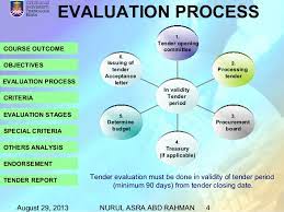 Suruhanjaya syarikat malaysia, ssm (companies commission of malaysia, ccm) — where you register your llp, get its birth certificate, and do how to submit? Tender Evaluation Procedure