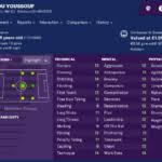 Fifa 21 ratings and stats. Aurelien Tchouameni Managers United