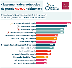 Sous statut domanial, géré par. Grenoble Metropole La Plus Accessible De France Faire Face Toute L Actualite Du Handicap