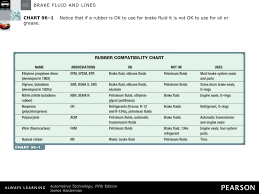 Ppt Brake Fluid And Lines Powerpoint Presentation Id 3526185