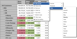 types of charts flex bi support center