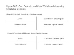 These items together—currency, and checking accounts in banks—make up most of m1. 16 Money Supply Measures And Theories Of Commercial Bank Behavior Social Sci Libretexts