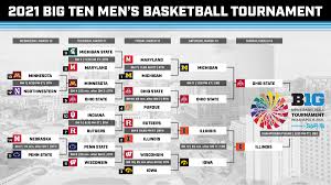 A week from now, the big ten will know whether the members of the ncaa tournament selection committee were like so many amateur landscapers getting ready for spring. 2021 Big Ten Tournament Bracket Schedule Scores Seeds Ncaa Com