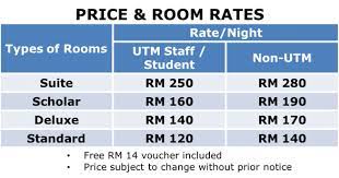 Utm scholar's inn its strategic location near the skudai highway and 2nd link are the main access to go anywhereat johor bharu. Scholar S Inn Optimisticzilla