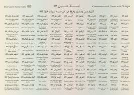 Mengingat hikmah dibalik baiknya membaca asmaul husna, secara tidak langsung dengan membaca, menghafal dan mengetahui arti dari setiap asmaul husna tersebut dapat meningkatkan keimanan. Asma Ul Husna Asma An Nabi ï·º Nurul Huda Publications Free Download Borrow And Streaming Internet Archive