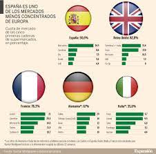 Juego operando carrefour / mercadona vs carrefour vs lidl cual es mas barato comprar cual tiene mejores productos mira como se hace / retirez vos articles dans votre magasin carrefour. Mercadona Carrefour Dia Lidl Eroski Fusiones A La Vista Expansion
