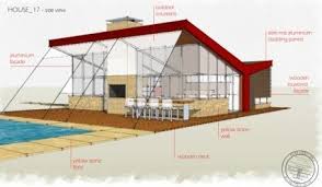 Alternative Home Designs