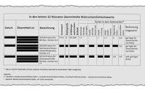 Wann gibt es die möglichkeit. Schufa Auskunft Kostenlos Online Beantragen So Geht S Der Spiegel