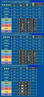 Empires and puzzles hero guide. Empire And Puzzle Best Heroes Dota Blog Info