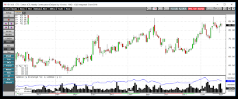 Cotton Is Heading For 90 Cents Per Pound Ipath Series B