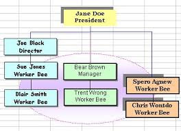 Excel Creating An Org Chart