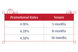 Последние твиты от hong leong bank (@myhongleong). Fixed Deposit Rates In Malaysia V No 15