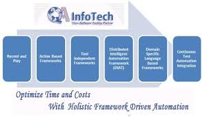 Pin On Automation Testing