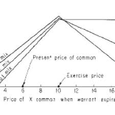 Pdf Beat The Market A Scientific Stock Market System