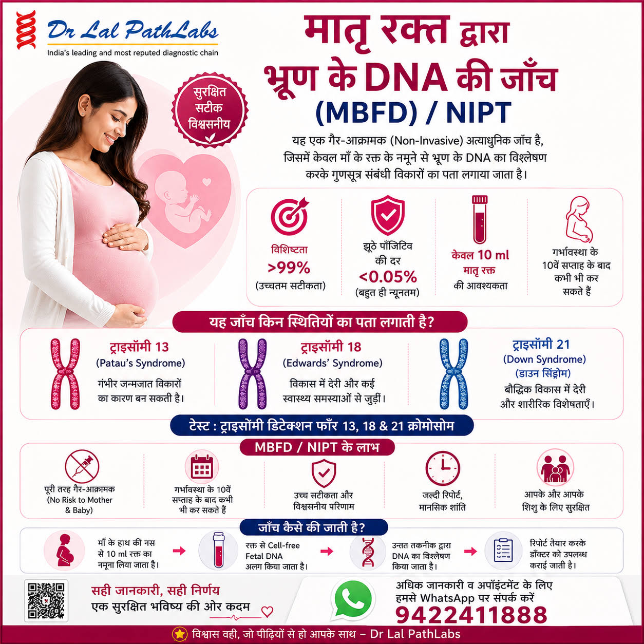 NIPT / MBFD Test (Non-Invasive Prenatal Testing ) product image
