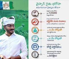 Explore all information & updates about rythu bharosa online at telugu.asianetnews.com Ysr Rythu Bharosa Payment Status Beneficiary First Second Installment