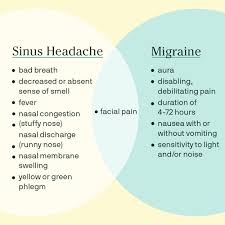 It's ultimately your call on how — or even if — you want to talk to your boss about your condition, and you have no obligation to do so. Migraine Vs Sinus Headache Differences Symptoms And Treatments Cove Cove