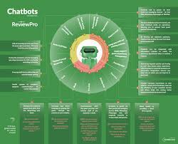 This is for two reasons: Three Fundamental Questions About Hospitality Chatbots Explained