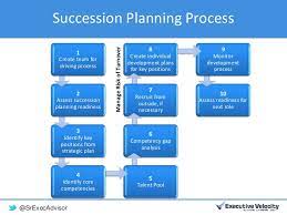 For more information on identifying and closing skills gaps effectively, read our previous blog here. Succession Planning Workshop
