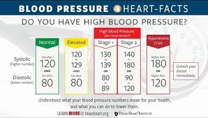 Merusak hubungan persaudaraan, 3 pikiran sehat, 3. Doktor Kongsi Ini Bahaya Sekiranya Cabut Gigi Dalam Keadaan Tekanan Darah Tinggi