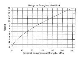 File Rmr Chart Strength Ratings Jpg Wikipedia