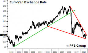 euro usd exchange rate bloomberg ontatara cf