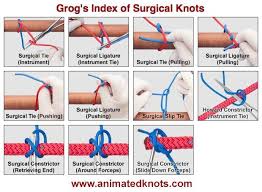 Surgical Knots Index Surgical Tech Surgical Technologist Surgical Technician
