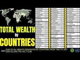 SUM OF ALL WEALTH GENERATED BY COUNTRIES FROM 1960 TO 2027 - YouTube