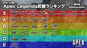 Apex 武器 ティア