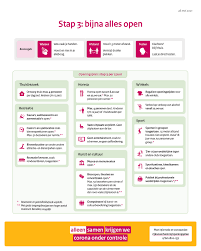 🧪 testen 🧪 bij 't scholeke (school wersbeek) en chiro bekkevoort zijn op vrijdag 22 januari 2021 al testen afgenomen. Corona Gemeente Stein