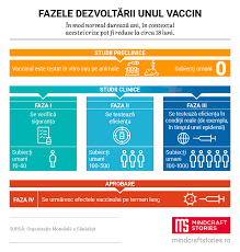 Vaccinul anti vha este un vaccin cu virus viu inactivat; Vaccinul Anti Covid 19 SituaÈia La Zi Mindcraft Stories