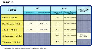 Free & easy!app builder no coding! Tentera Darat Malaysia Panduan Pelawat
