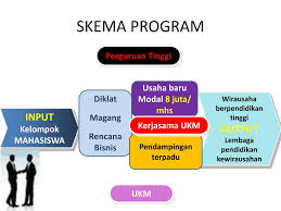 Tujuan serta rencana yang matang setelah lulus smk atau sma harus anda fikirkan dengan baik apakah mau bekerja atau melanjutkan kuliah.pilihan yang tepat setelah lulus sma atau smk harus bagaimana? Ppt Mau Kemana Setelah Lulus Powerpoint Presentation Free Download Id 4619139