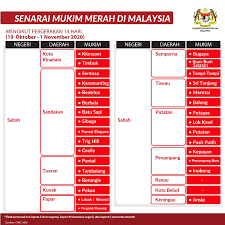 Ini senarai negeri di malaysia. Berikut Senarai Mukim Kementerian Kesihatan Malaysia Facebook