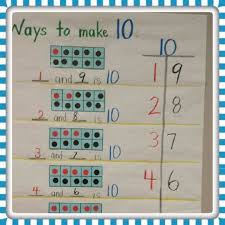 ways to make 10 anchor chart stuchbery grade 2 math