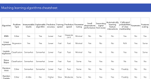 Pin Pa Machinelearning