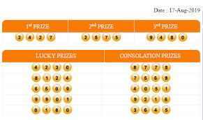 Pengeluaran Togel Cambodia 17 8 2019 2427 Kamboja Sydney Taiwan