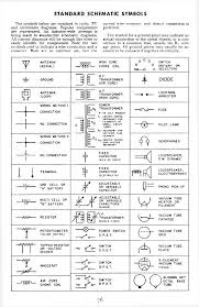 To read it, identify the circuit in question and starting at its power source, follow it to ground. Electrical Wiring Diagram Symbols List Hobbiesxstyle