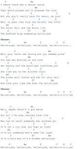 These ukulele songs have just the right melody with the right amount of key changes and can be played by anyone regardless of age. 120 Uke Ideas Ukulele Songs Ukulele Music Ukelele Songs