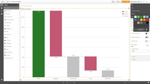 Waterfall Chart Qlik Sense