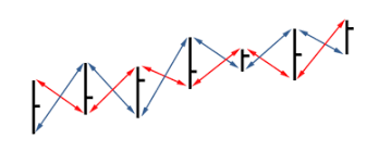 vortex indicator wikipedia