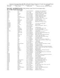 DO NOT hit PRINT & ALL when printing a page from the newspaper index. Do  CTRL P and current page.