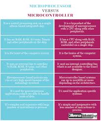 difference between microprocessor and microcontroller