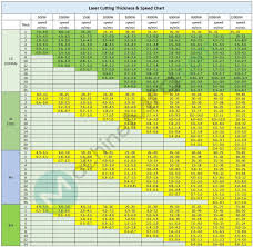 laser cutting thickness speed chart machinemfg com