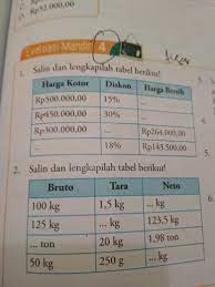 Memang pada dasarnya kur memberikan pinjaman kepada pelaku umkm tanpa adanya jaminan. Salin Dan Lengkapilah Tabel Berikut Brainly Co Id