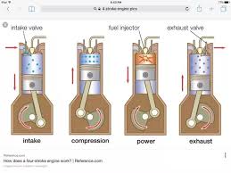 Check spelling or type a new query. Can One Or Two Bend Valves Cause Overheating In An Engine Quora