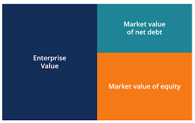 For example, to calculate the return rate needed to reach an investment goal with particular inputs, click. Enterprise Value Ev Formula Definition And Examples Of Ev