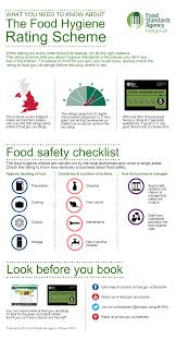 Infographic Showing What You Need To Know About The Food Hygiene Rating Scheme Food Safety Food Safety And Sanitation Food Safety Chart