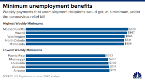 We did not find results for: Here S What You Need To Know About Unemployment Benefits